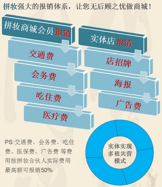 铸钢气动隔膜泵